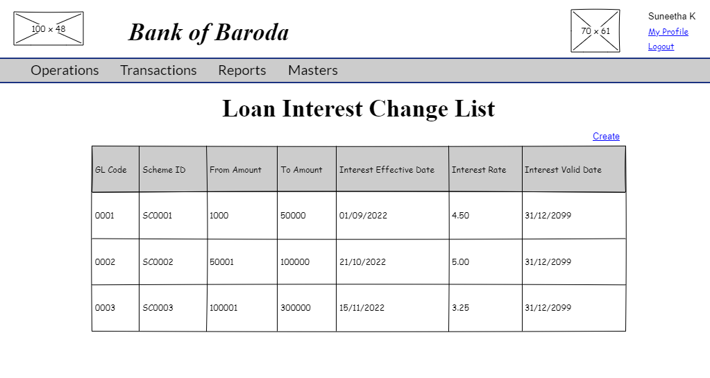 Loan Interest Change List