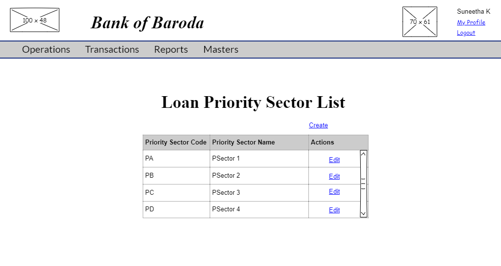 Priority Sector list